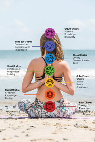 Chakra_Diagram